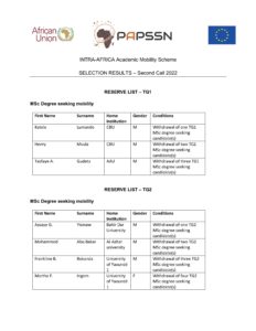 reserve list